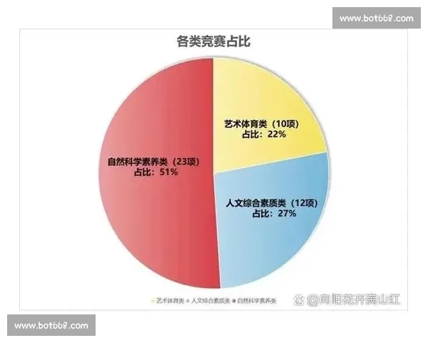 体育竞赛水平评价体系与运动员能力提升策略研究探索