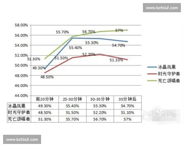 电竞比赛助攻数据分析揭示选手表现与团队配合趋势